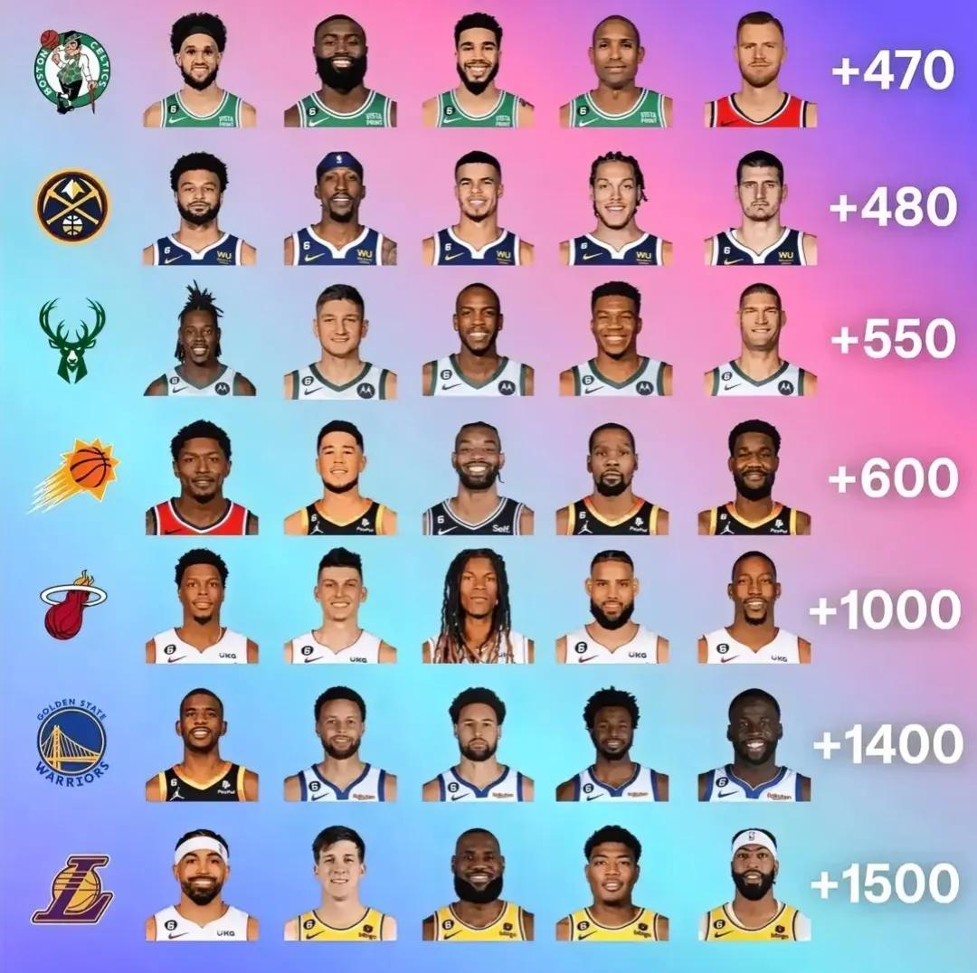 美博彩网站更新了NBA2023-24赛季的总冠军赔率，掘金队竟然不是第一，具体如