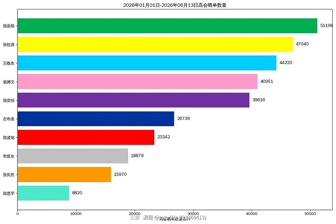 四代高会转入晒单楼 🎀2025.0.101-2026.06.13四代高会晒单数