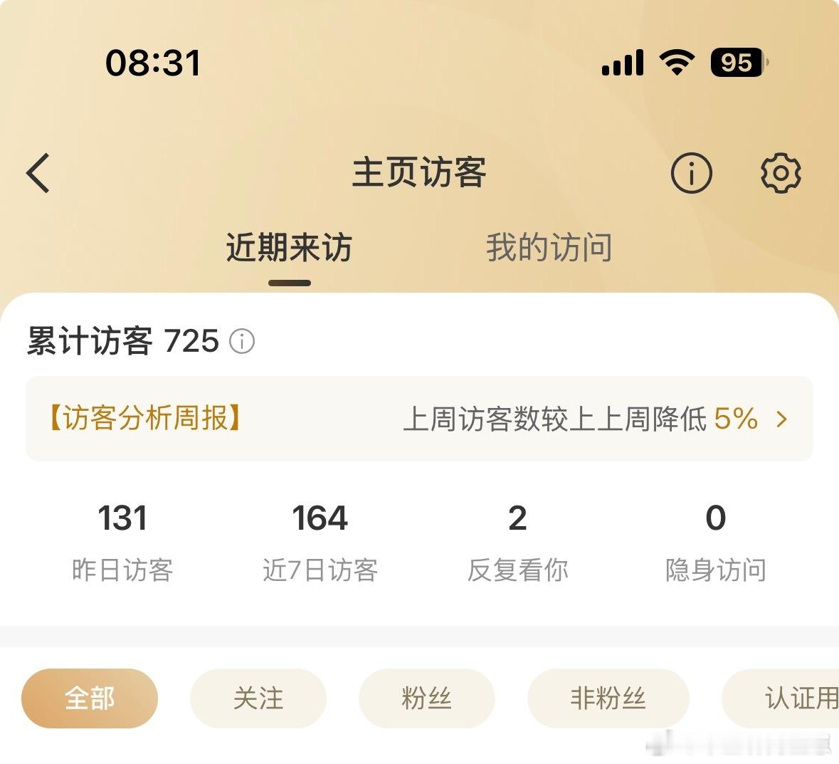 我昨天干嘛了  专栏 · 崽崽专属心情日记