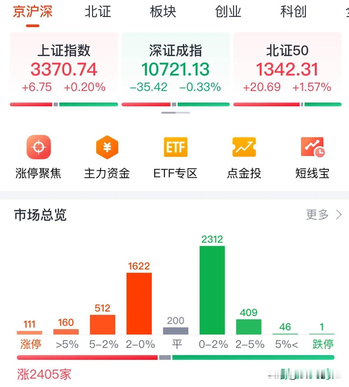 A股震荡行情月初不用悲观，做好低吸高抛赚钱：12月3日中午最新复盘，早盘我就说了