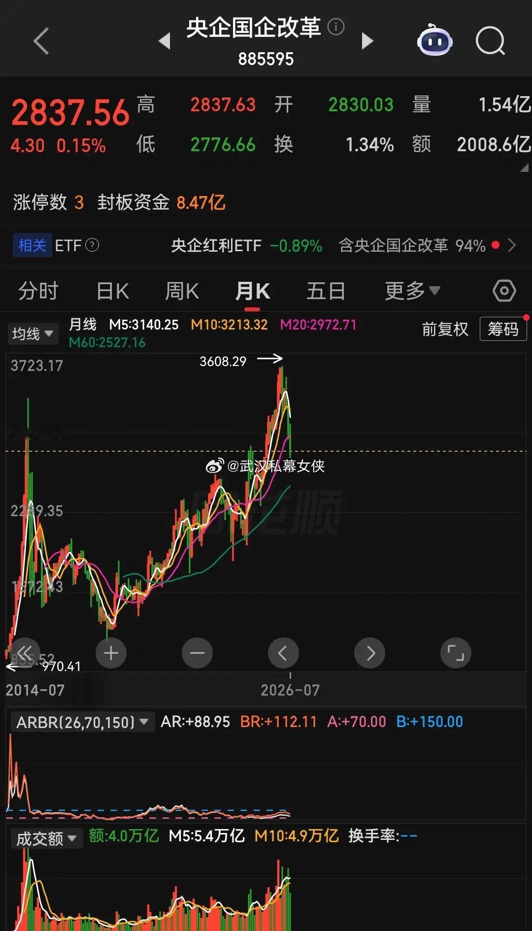 应该看到，当前热门赛道虽然出现退潮迹象，但本轮行情持续升温过程中，整个A股市场积