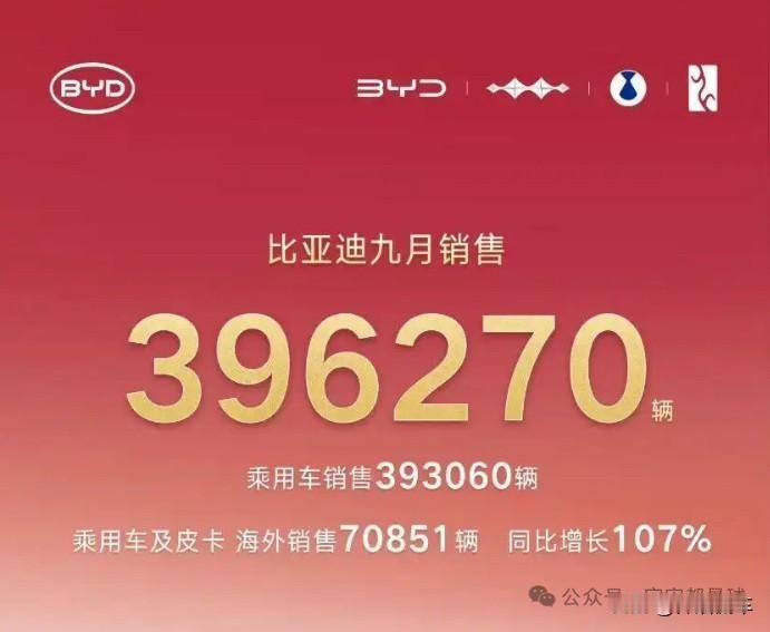 比亚迪9月销量还是挺猛