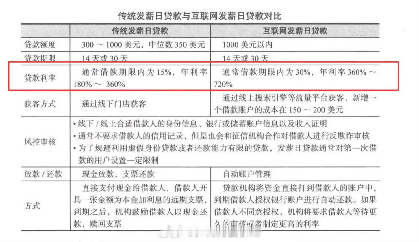 地上金融神国不是开玩笑的 