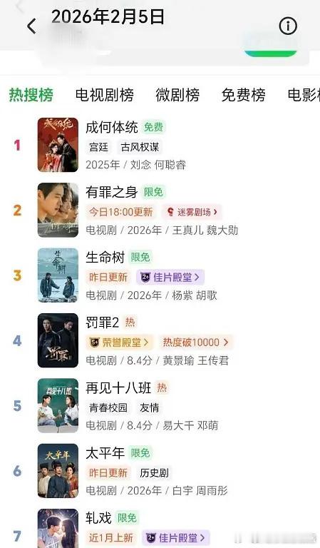 成何体统分流了成何体统长剧预热到短剧上了成何体统 流量分流成核心话题，长剧借短剧