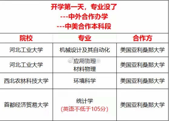 突发！！！开学第一天，专业没了！美国亚历桑大突然终止了中外合作办学，涉及本科项目