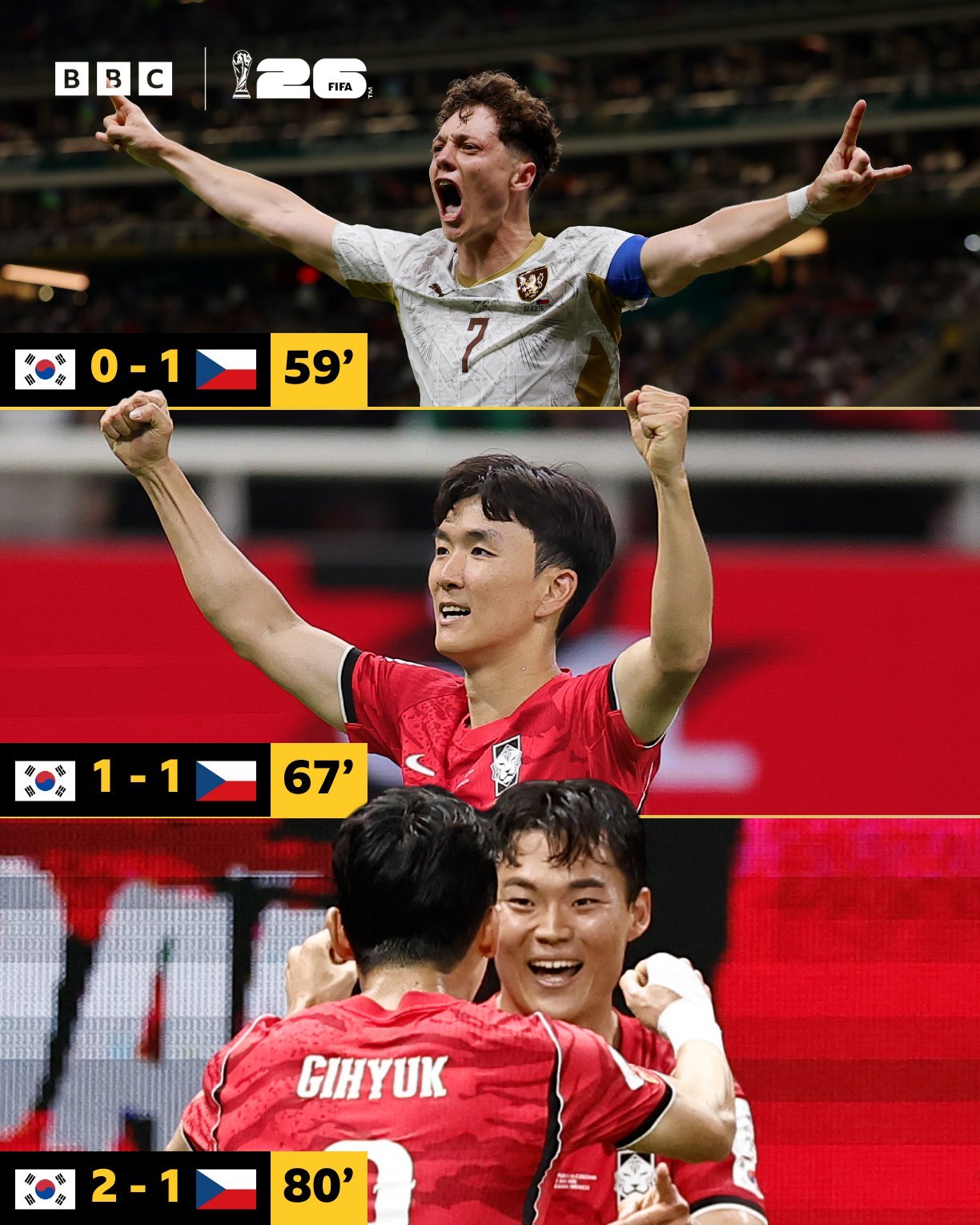 韩国队在世界杯首场比赛中2-1击败捷克，取得开门红，其实这并不是一个出人意料的结