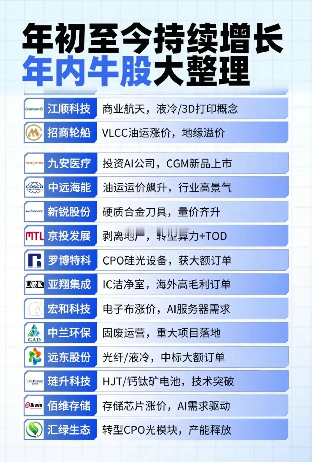 股票涨到头了吗？看懂这两条最新消息，你就明白了背后的逻辑！这两天，但凡手里握着几