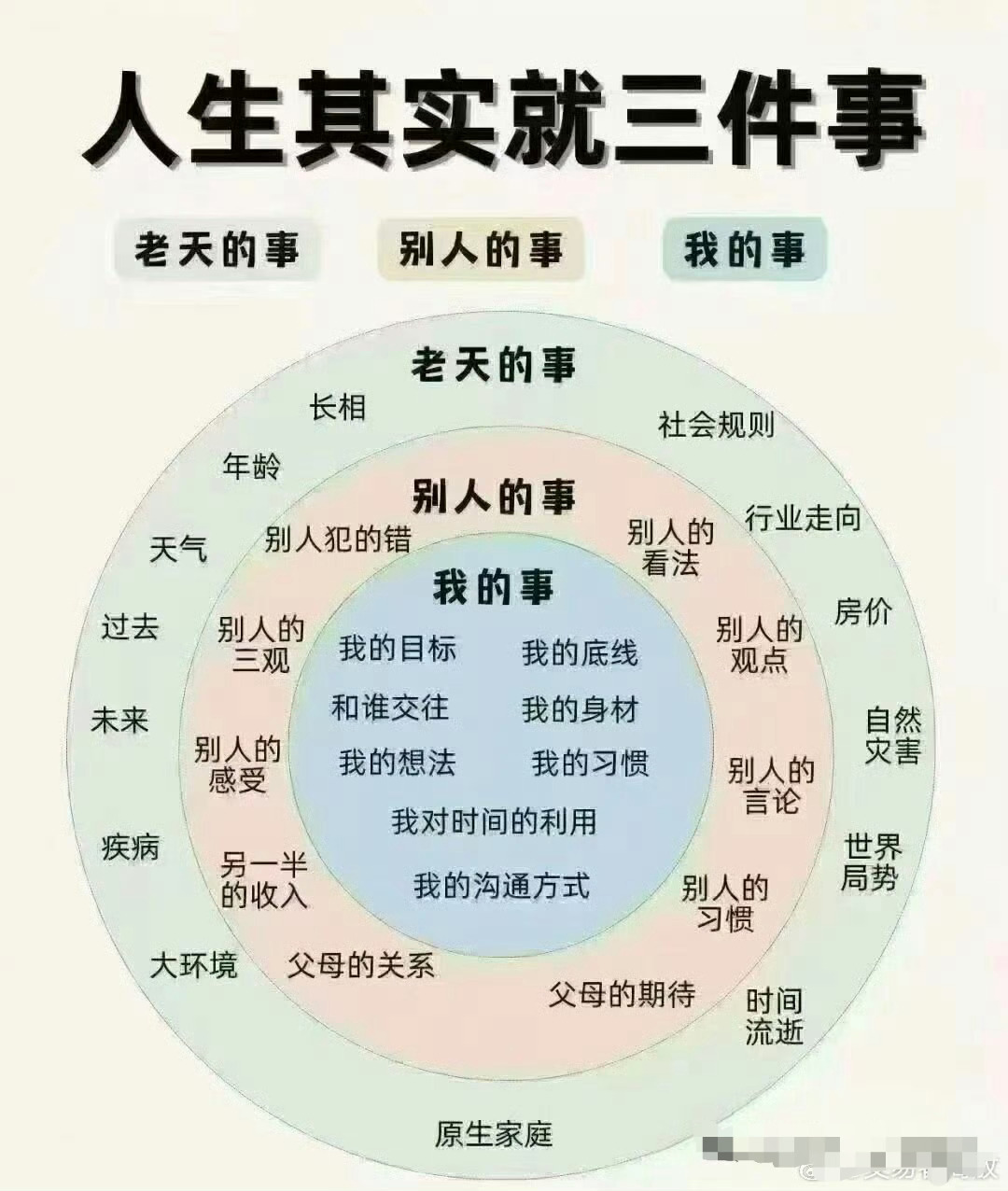 人生其实就三件事，做好自己的事就行了 