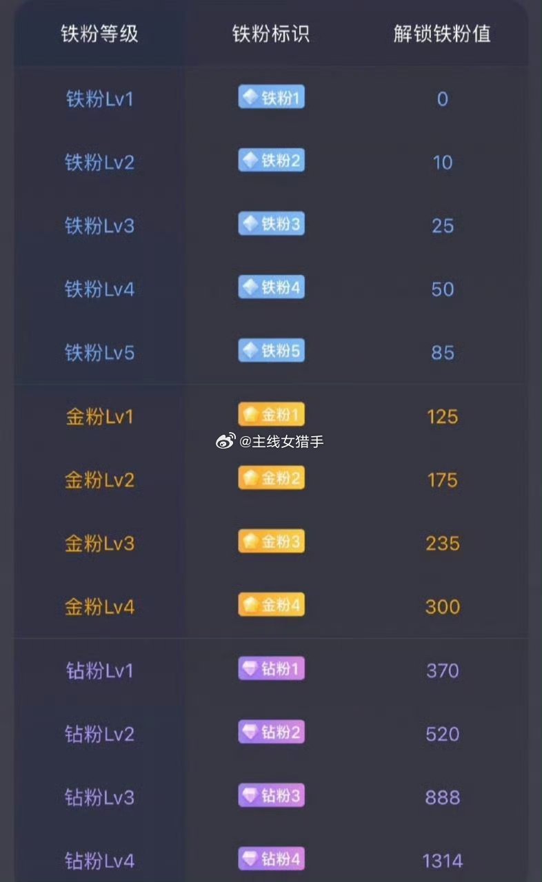 ☀️家人们早安！每日养铁打卡准时上线🌹在线老铁评论区扣888报到，亮出你的铁粉