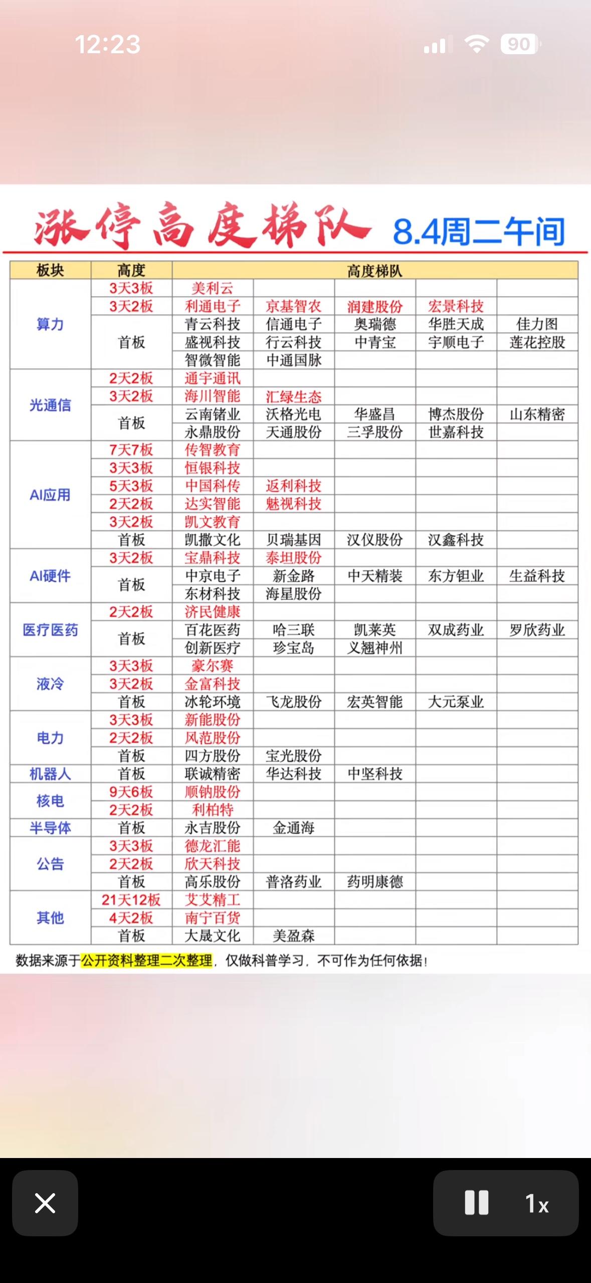 8月4日股票涨停榜，今天涨停股一览。

8月4日的股票涨停榜那叫一个热闹。像一些