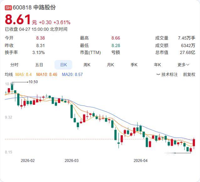 中路股份刚刚公告！因2025年内控审计被出具否定意见，4月29日起戴帽“ST中路