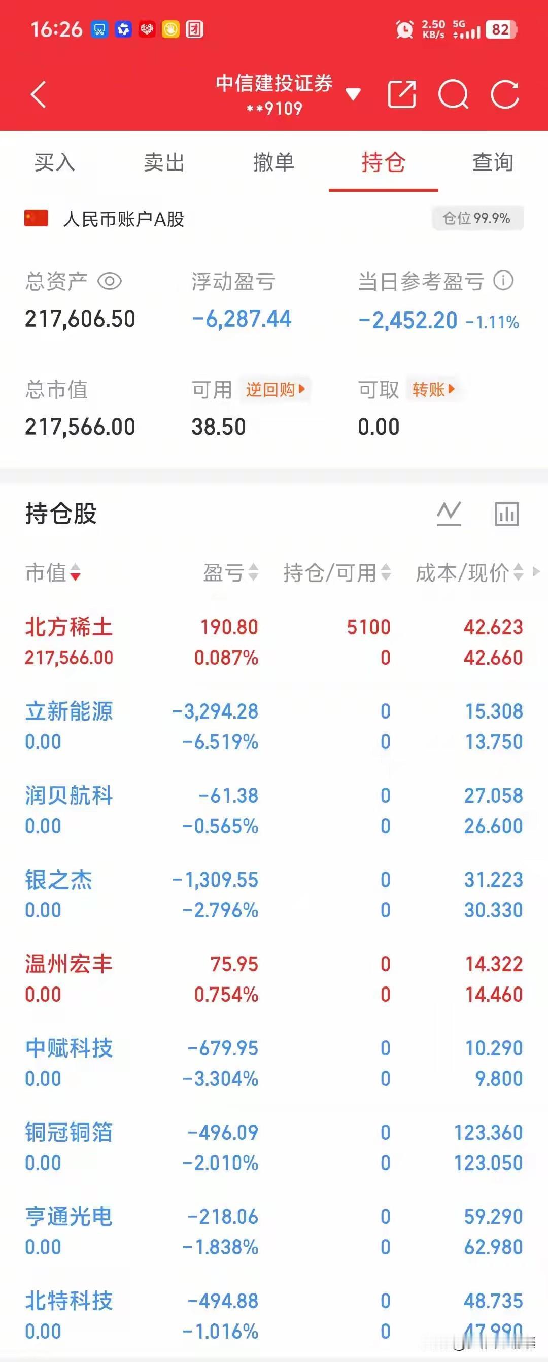 早上割肉一排绿，尾盘满仓单押一只票！这位股民的“换仓大法”，玩的就是心跳。

今