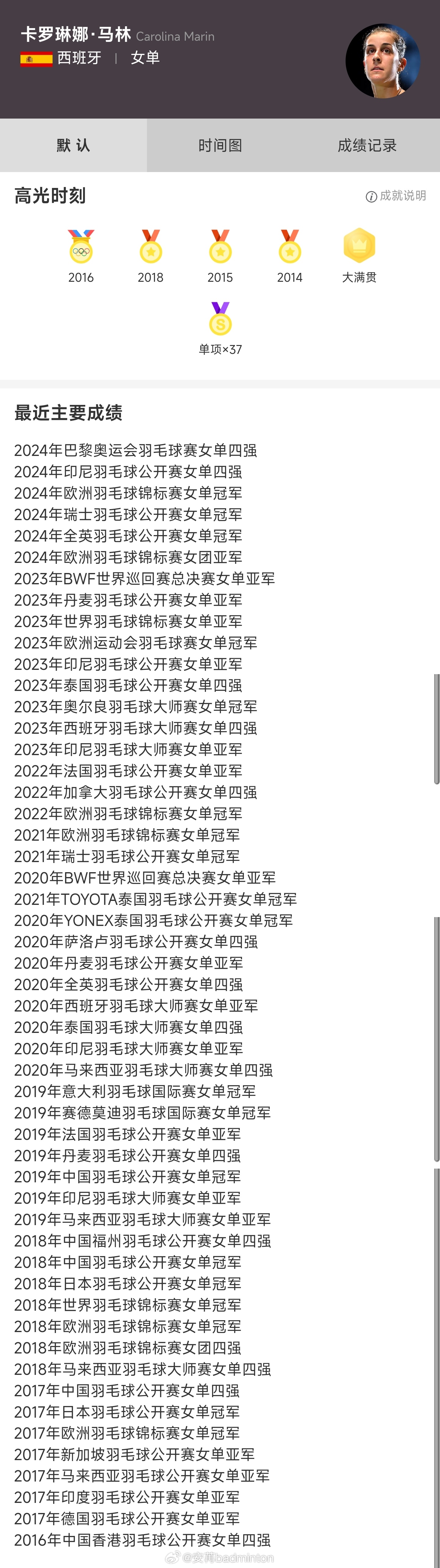 西班牙🇪🇸羽毛球女单奥运冠军🏆马林今日官宣了退役欧羽联发文：一段传奇职业生