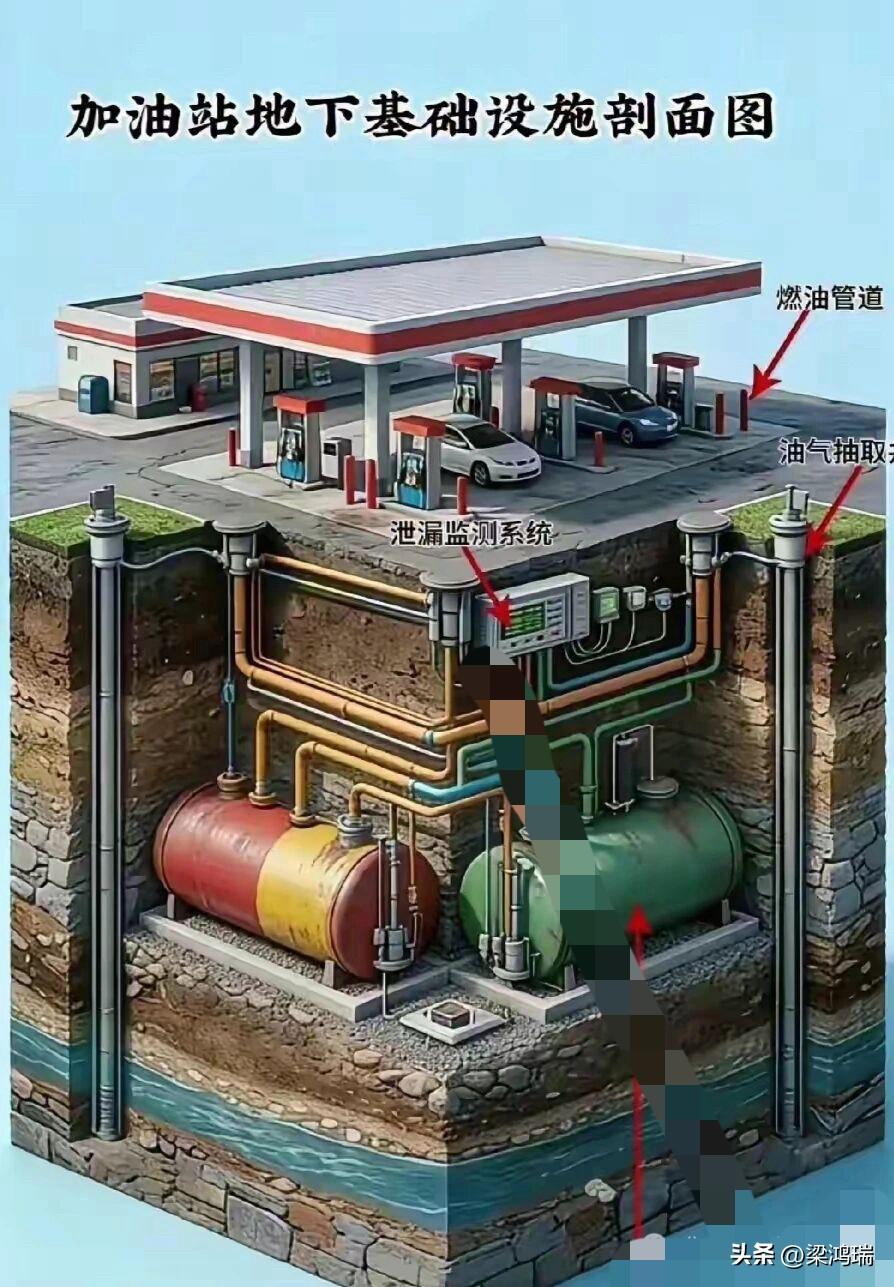 这是一个非常有意思的加油站地下基础设施剖面图。它展示了我们平时在地面加油时看不到