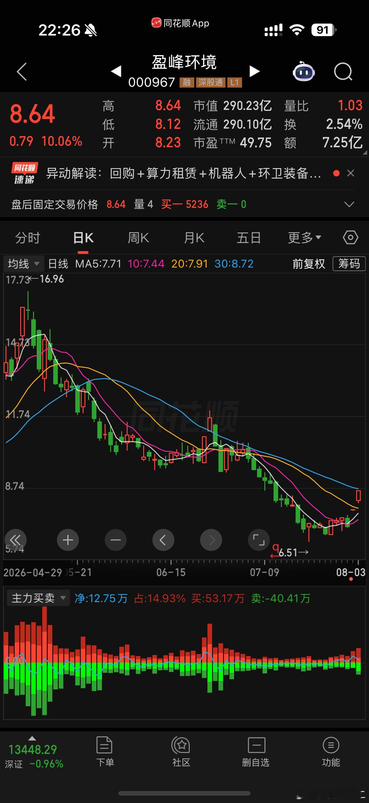 2进3DeepSeek一天消耗了8万亿 