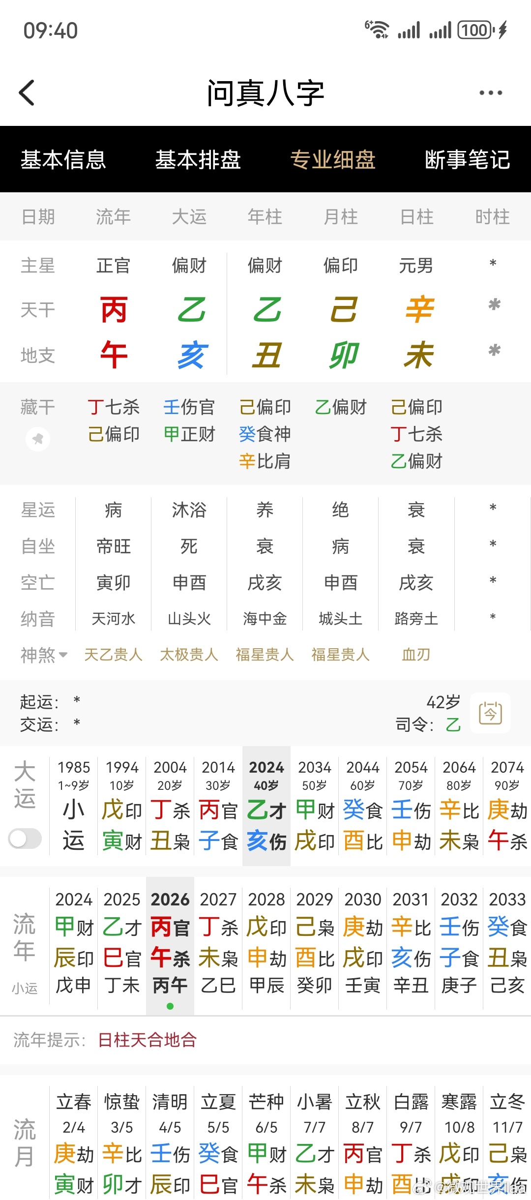 😂省会城市首富级别的二代，大家看看是哪个时辰？ 