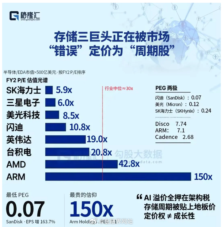 【硅基又把全市场干翻了】 A股碳硅板块分化极致，硅基受全球共振及产业逻辑支撑持续