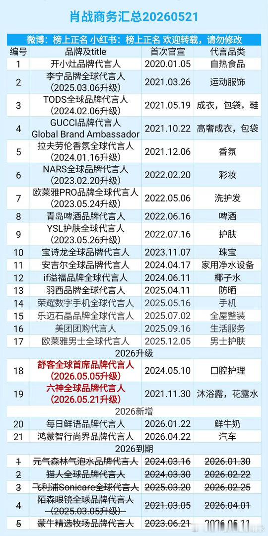 肖战商务汇总（21个）20260521肖战｜ 