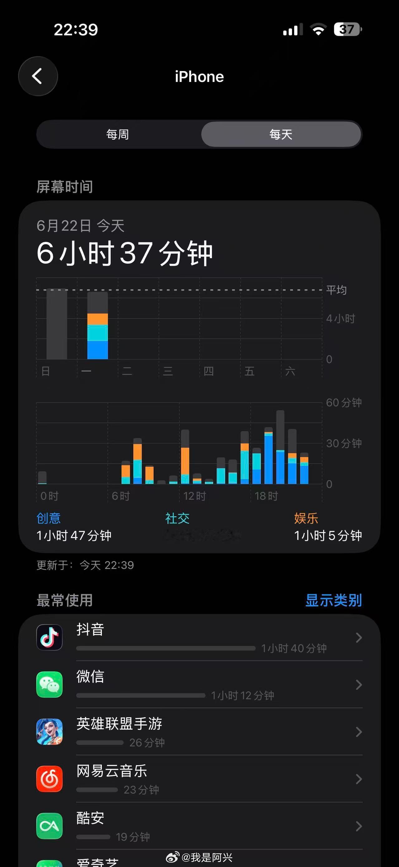 三星屏幕功耗控制还是第一。 