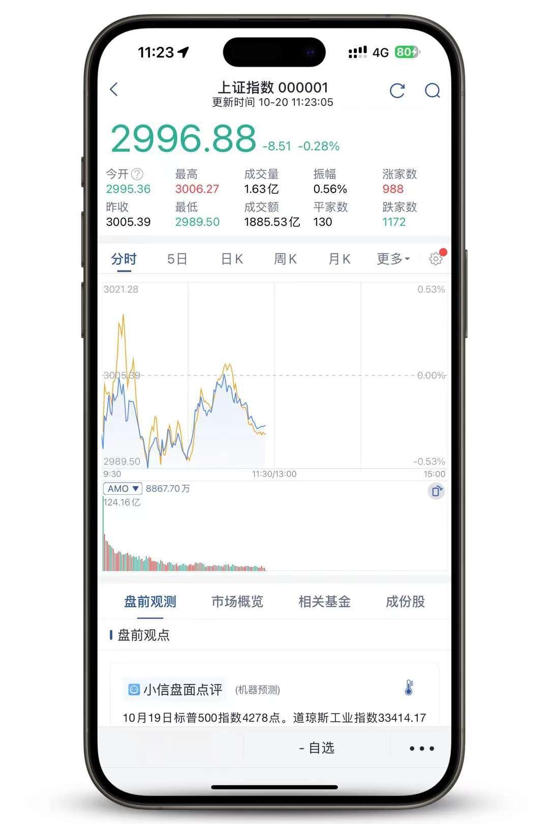 第一次知道 3000 保卫战，还是 15 年前的 2008 年[吃惊]2021 