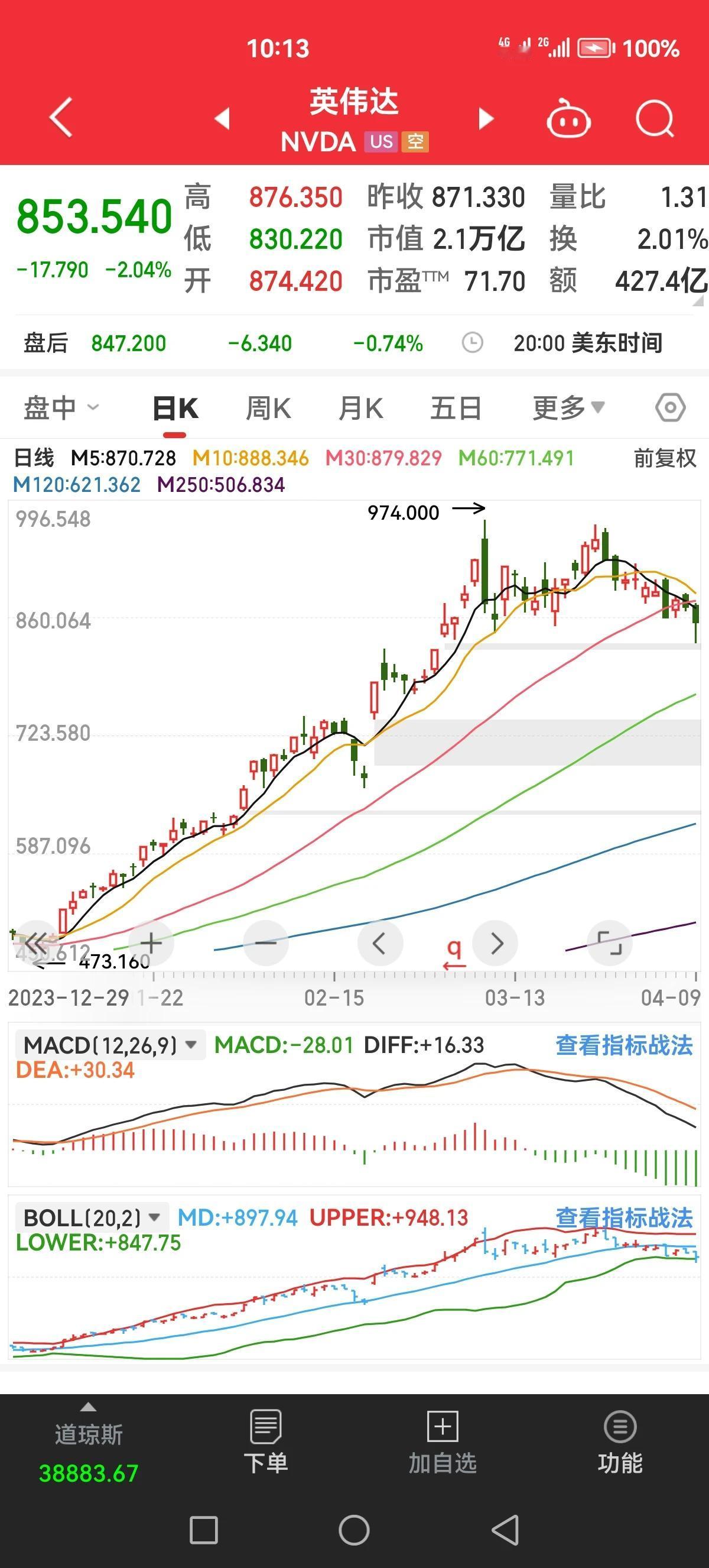  人工智能想要好，等英伟达调整结束吧