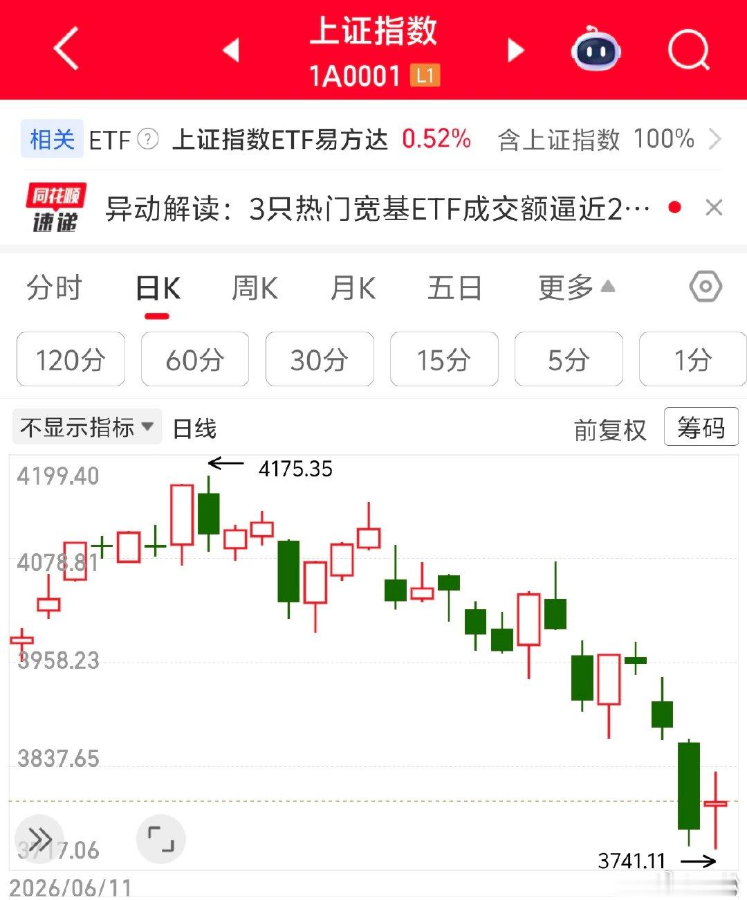 2026 年 7 月 20 日，周一。22:47补充一点，之前 6 月底有一个时