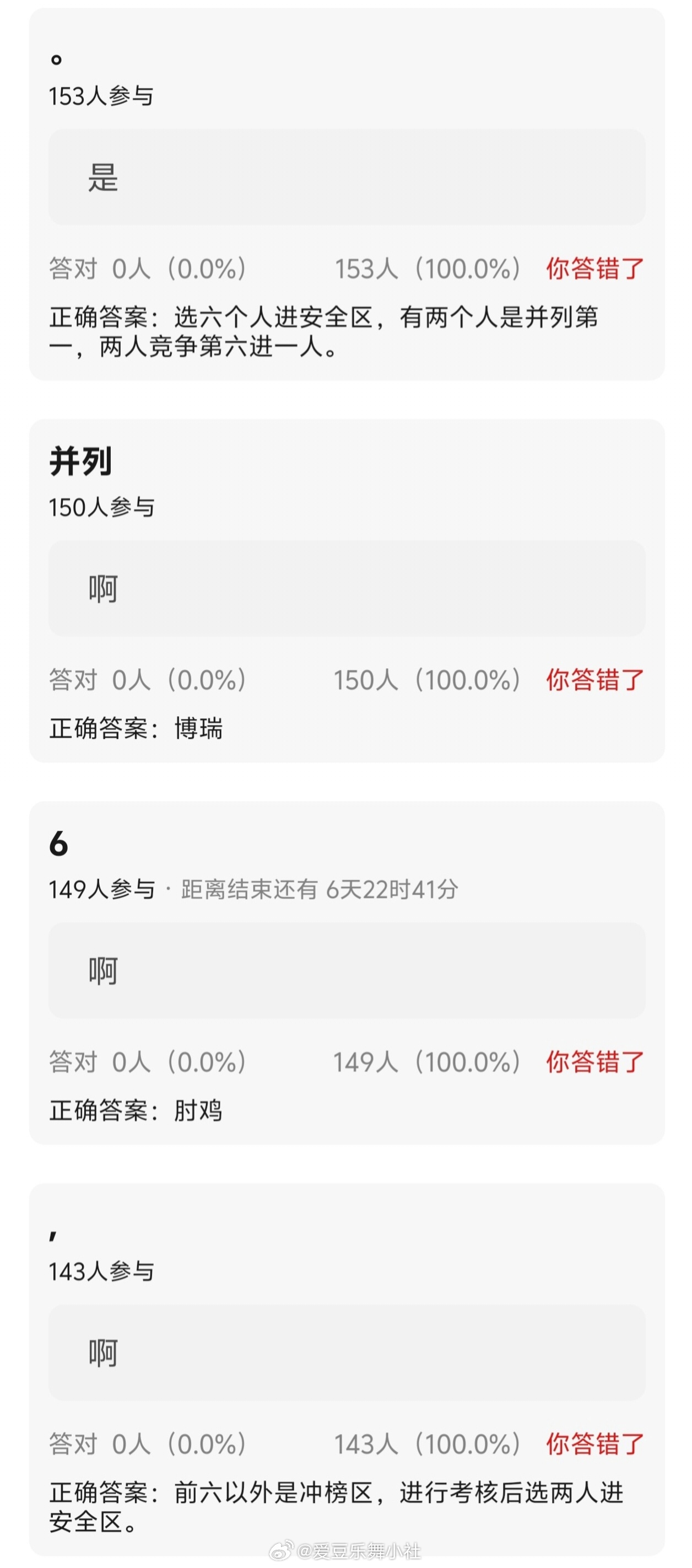 突围🍉选六个人进安全区，有两个人是并列第一，两人竞争第六进一人 并列第一是杨博