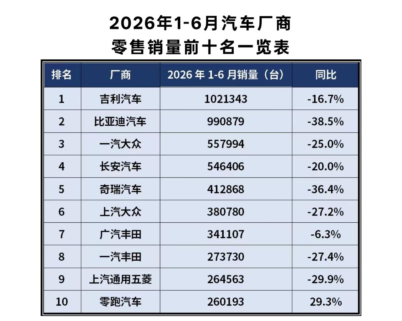 预算10万左右选纯电，零跑全新B01轿车、B10 SUV同步上市，9.58万、9