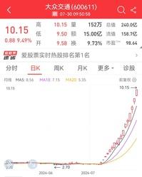 大众交通又要冲板了，A股现在走向了另一个极端。就是通过拉台妖股，来掩饰指数的无能