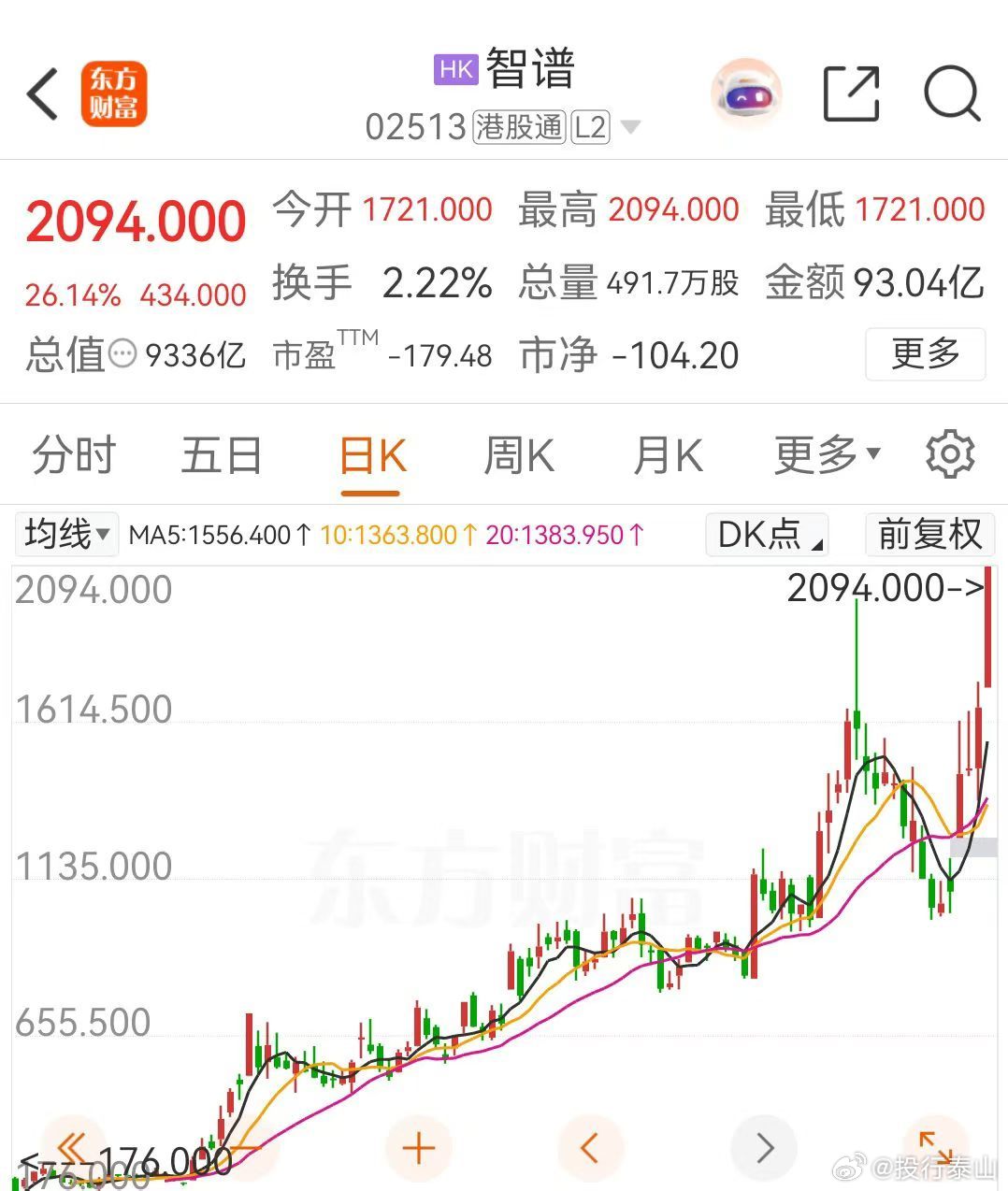 转：营收7亿，亏损47亿，市值近万亿。没想到中国第一家市值万亿的大模型公司来得这