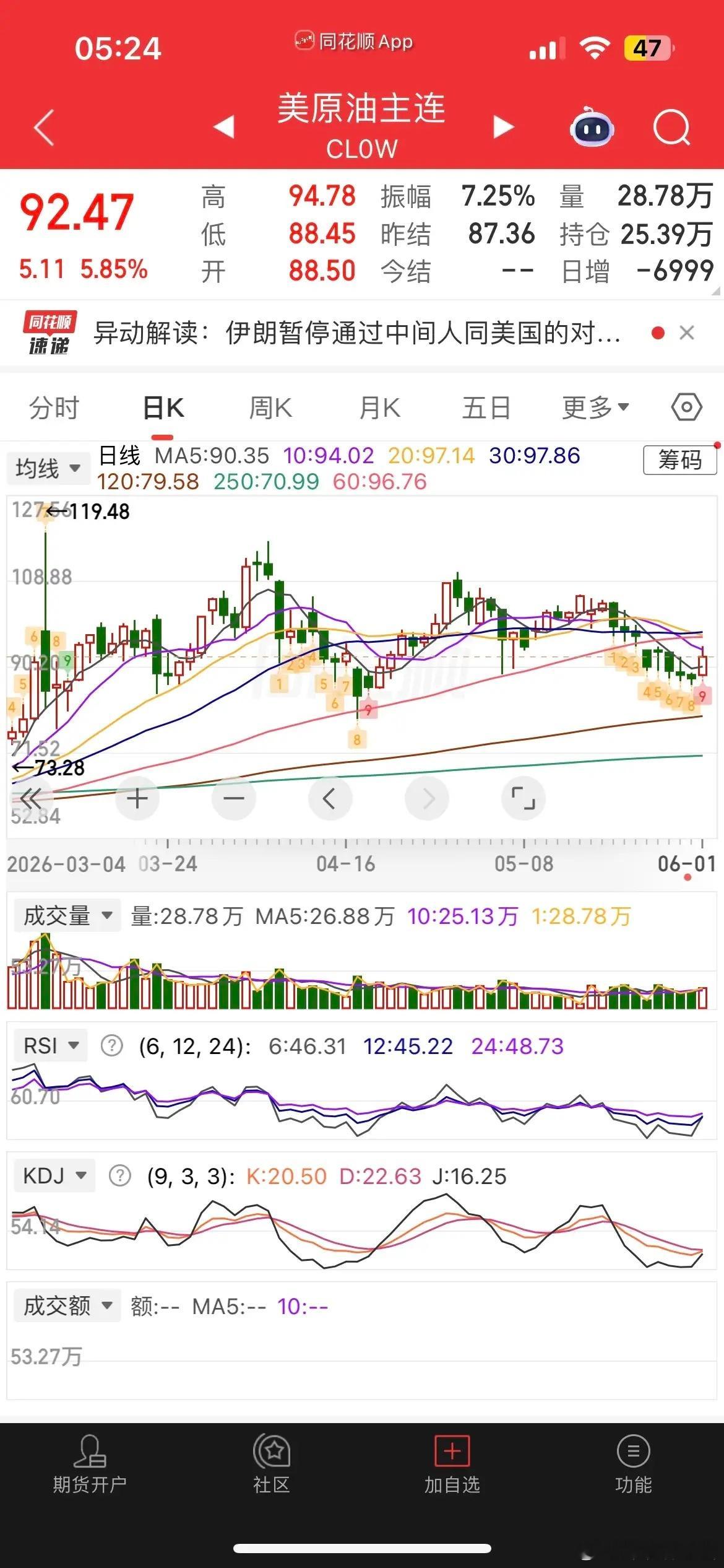 隔夜地缘扰动，原油大涨超5%、金银小幅走弱，美元走强；中概分化走强，金龙指数涨超