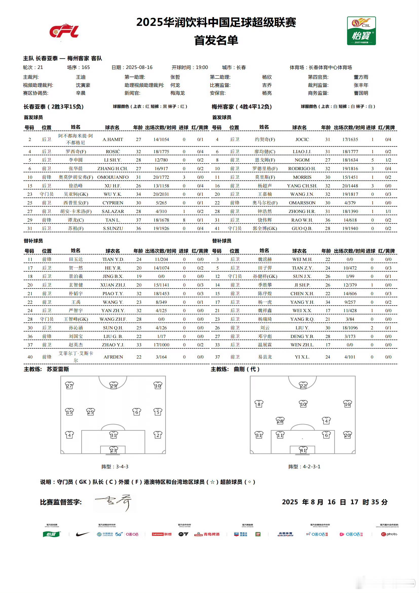 保级大战，双方都是五外援出战，殊死搏斗啊。 ​​​
