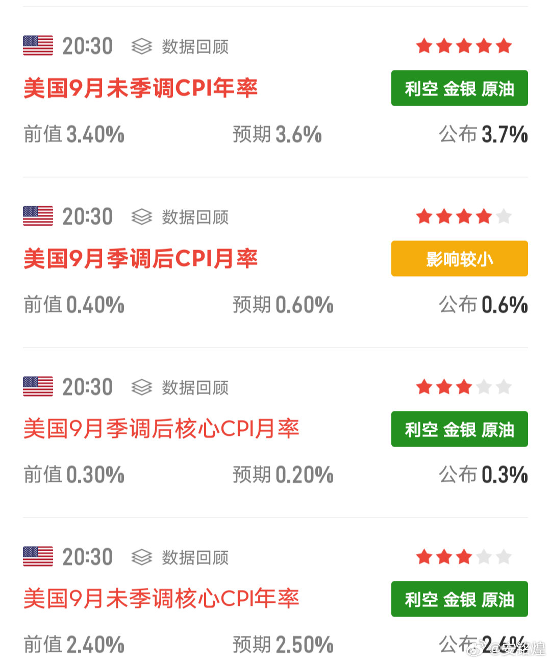 CPI利空，没办法啊，天要亡多军啊，不然的话今天一举站稳84000之上是妥妥的了