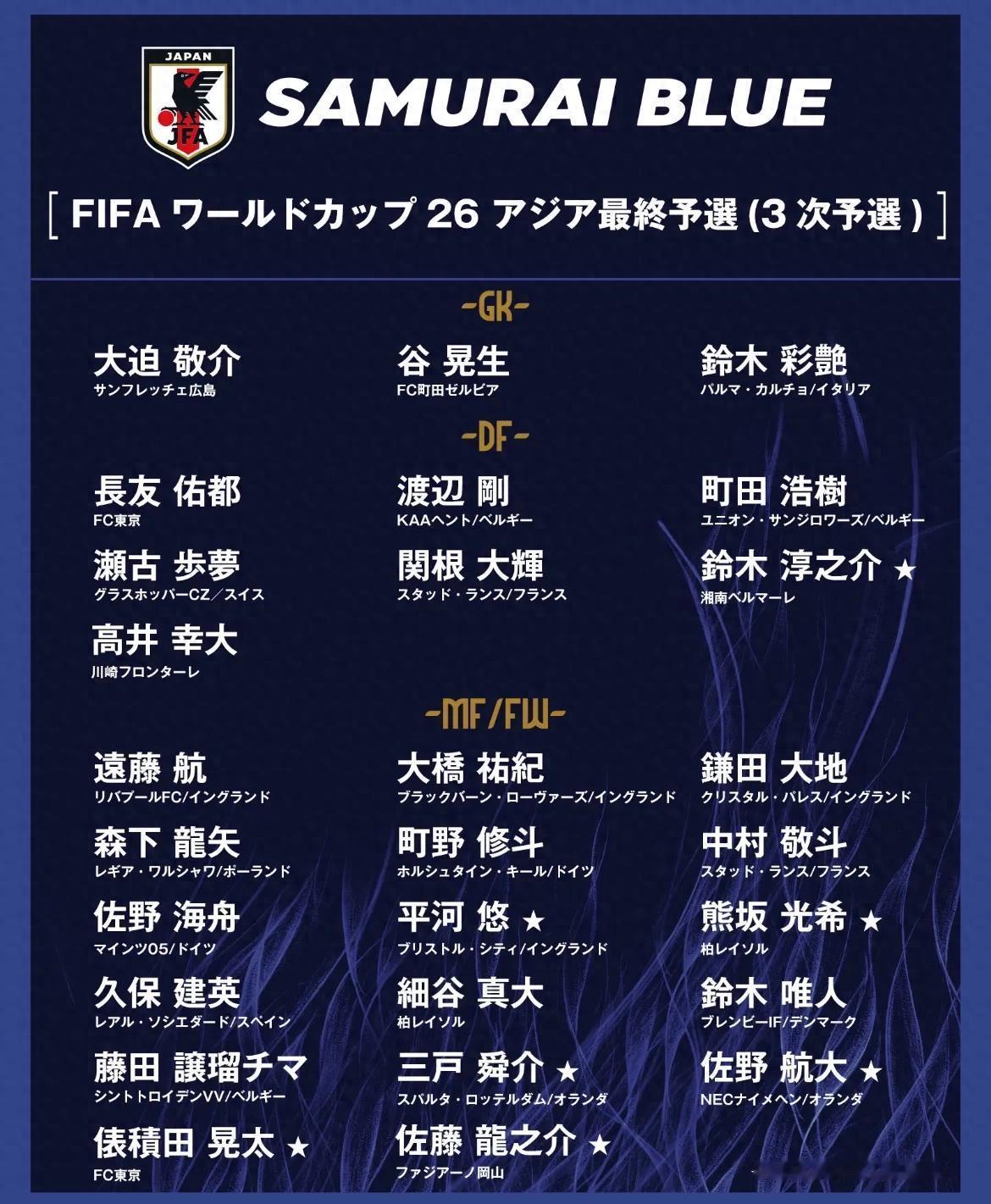 日本队远藤航、久保建英、镰田大地、铃木彩艳出战世预赛，与其担心人家放水，不如自己