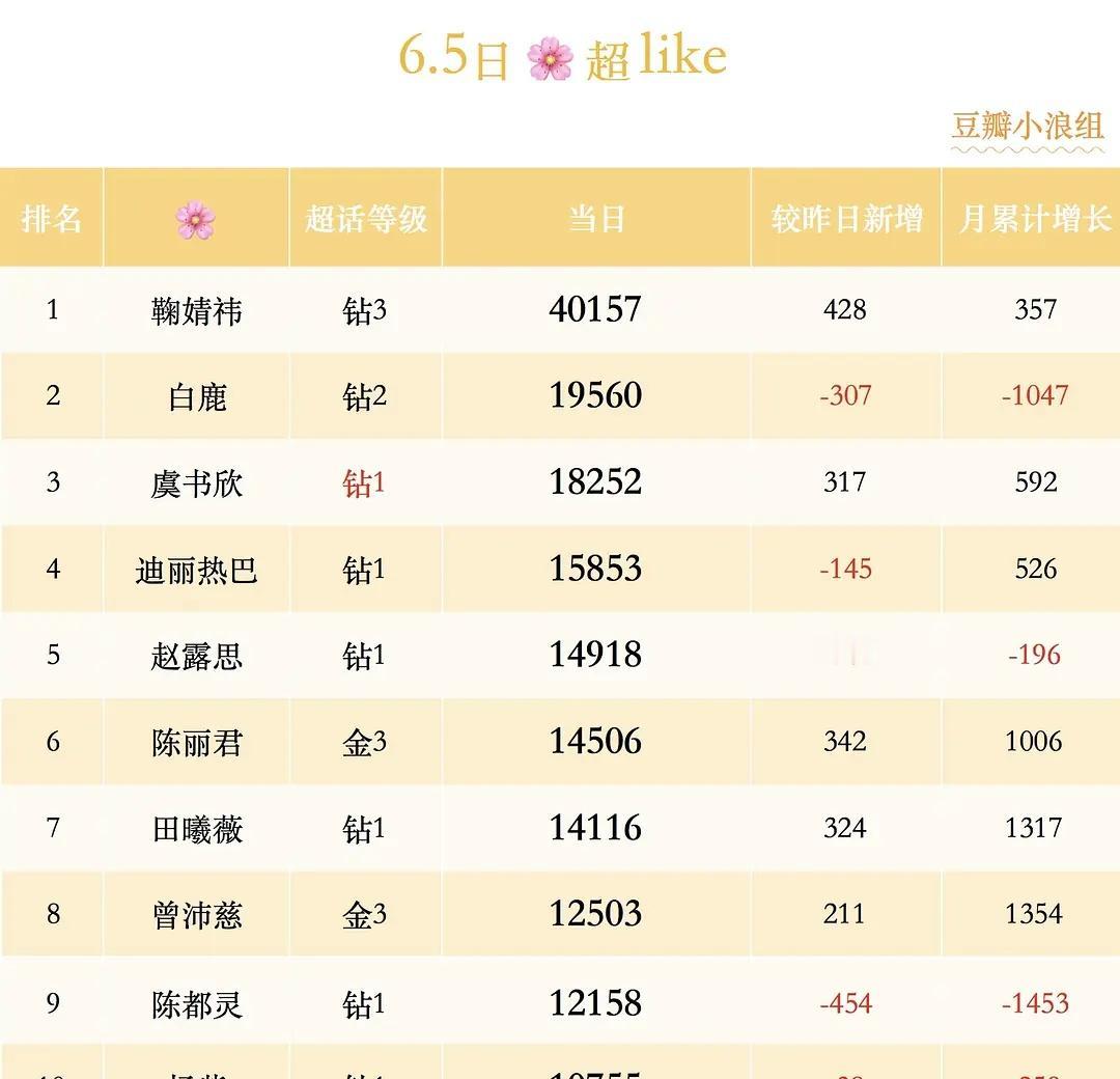 还能升 ​​​