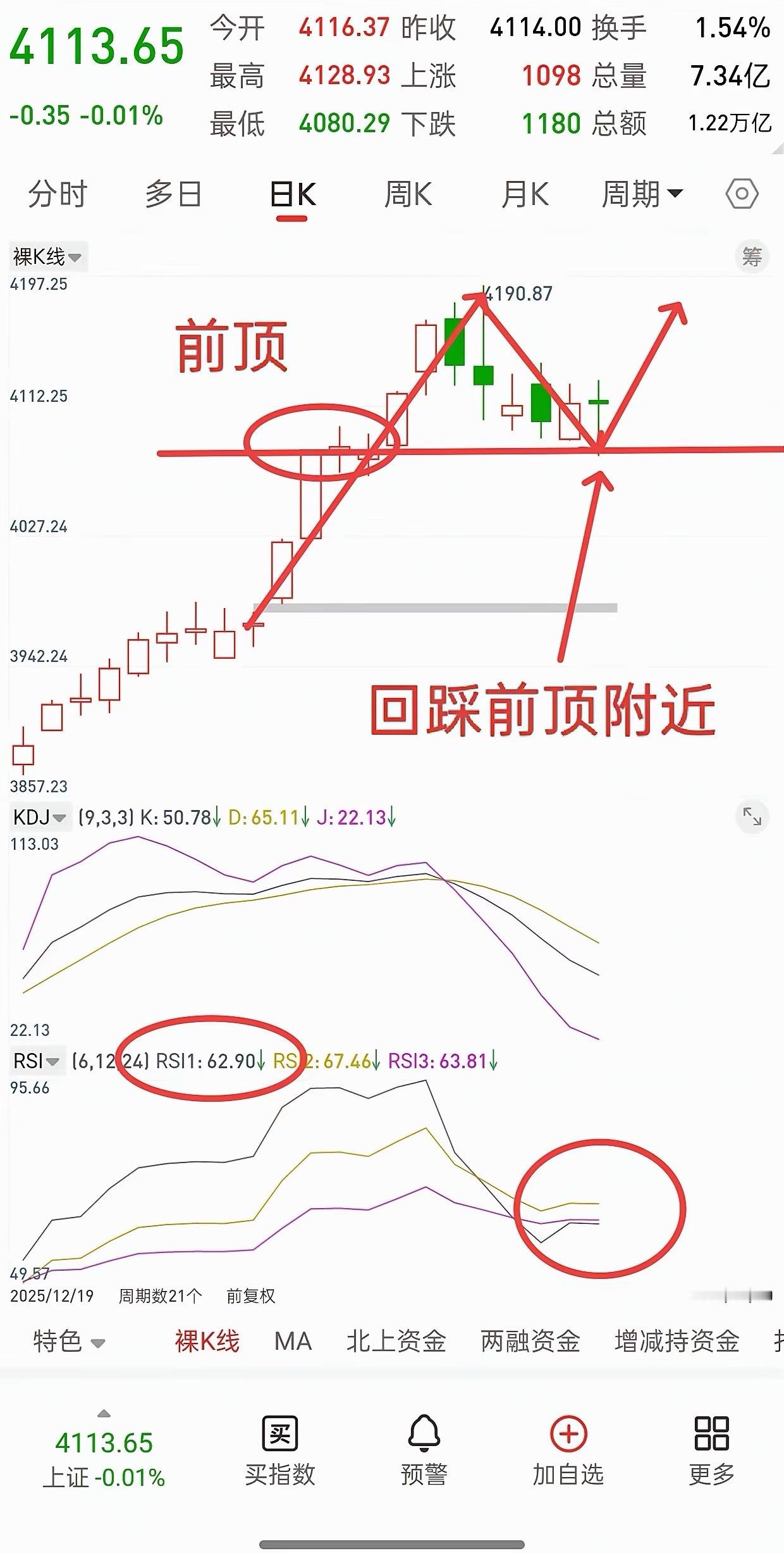 昨晚美股大跌，中国核心资产全线跳水，今日A股走势如何？先说观点，今日看反弹，看第