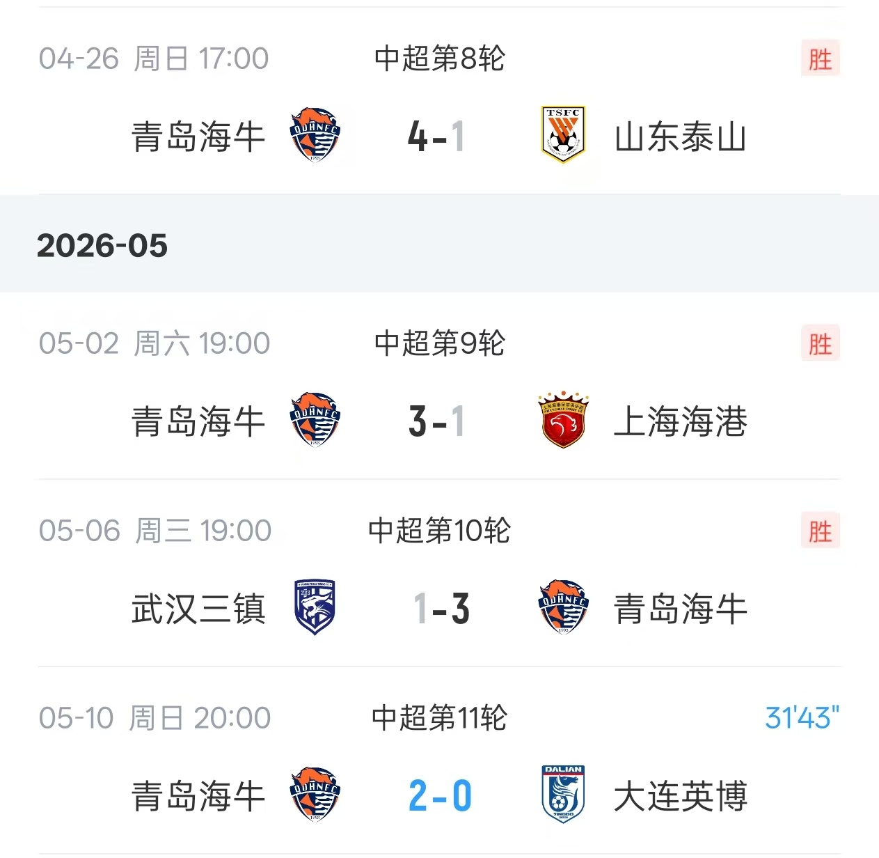 青岛海牛怎么这么猛？ 