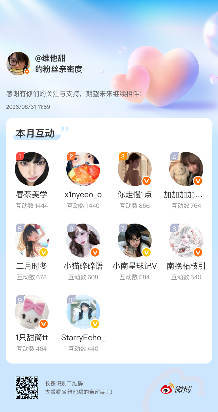感谢有你们的陪伴与支持，期望未来继续相伴～微博亲密度粉丝亲密度​​​