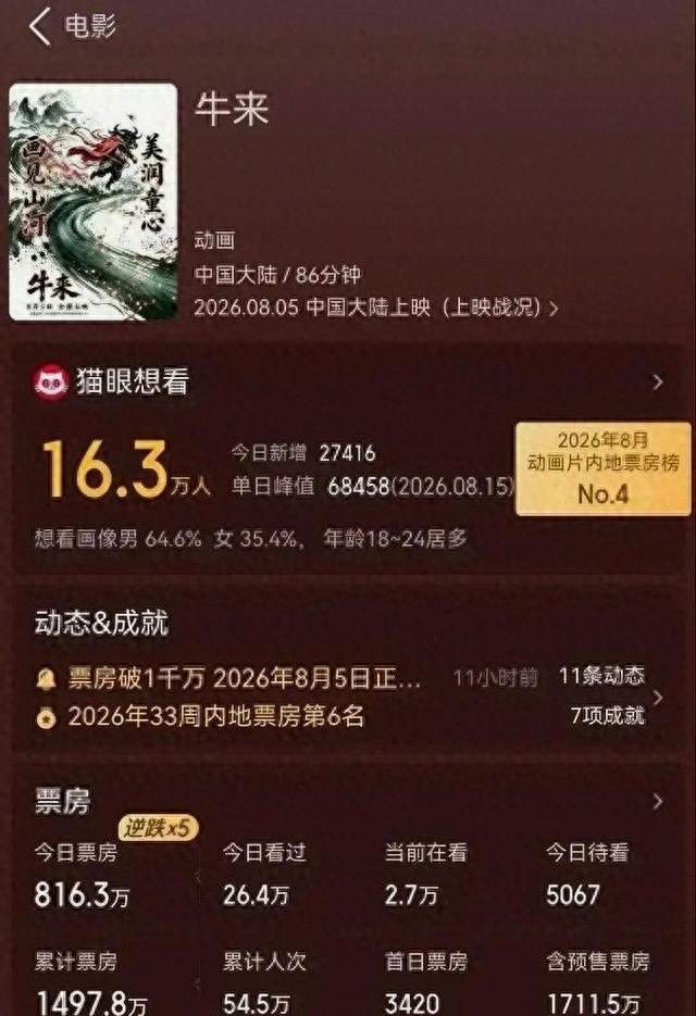 被央媒点名追问是否“胡来”后，爆款《牛来》一夜蒸发4000多万