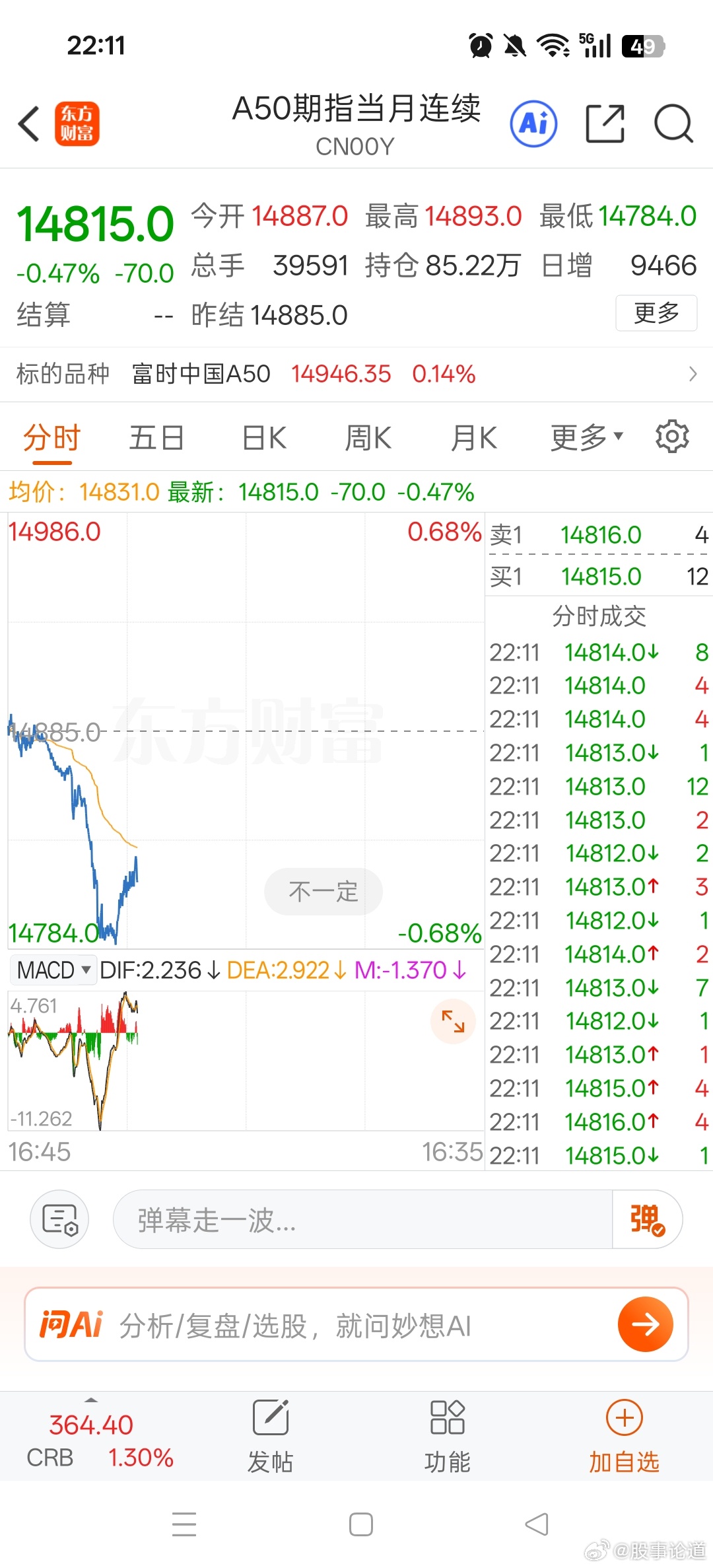 稳了，晚上跌白天涨，一般都都是这样的！你信不信？今日看盘股票