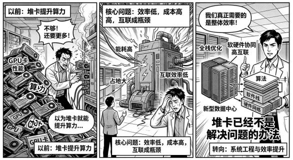 简析曙光全栈布局🏹
技术圈看AI集群，最怕一句话：先把卡堆起来再说。
现实是，