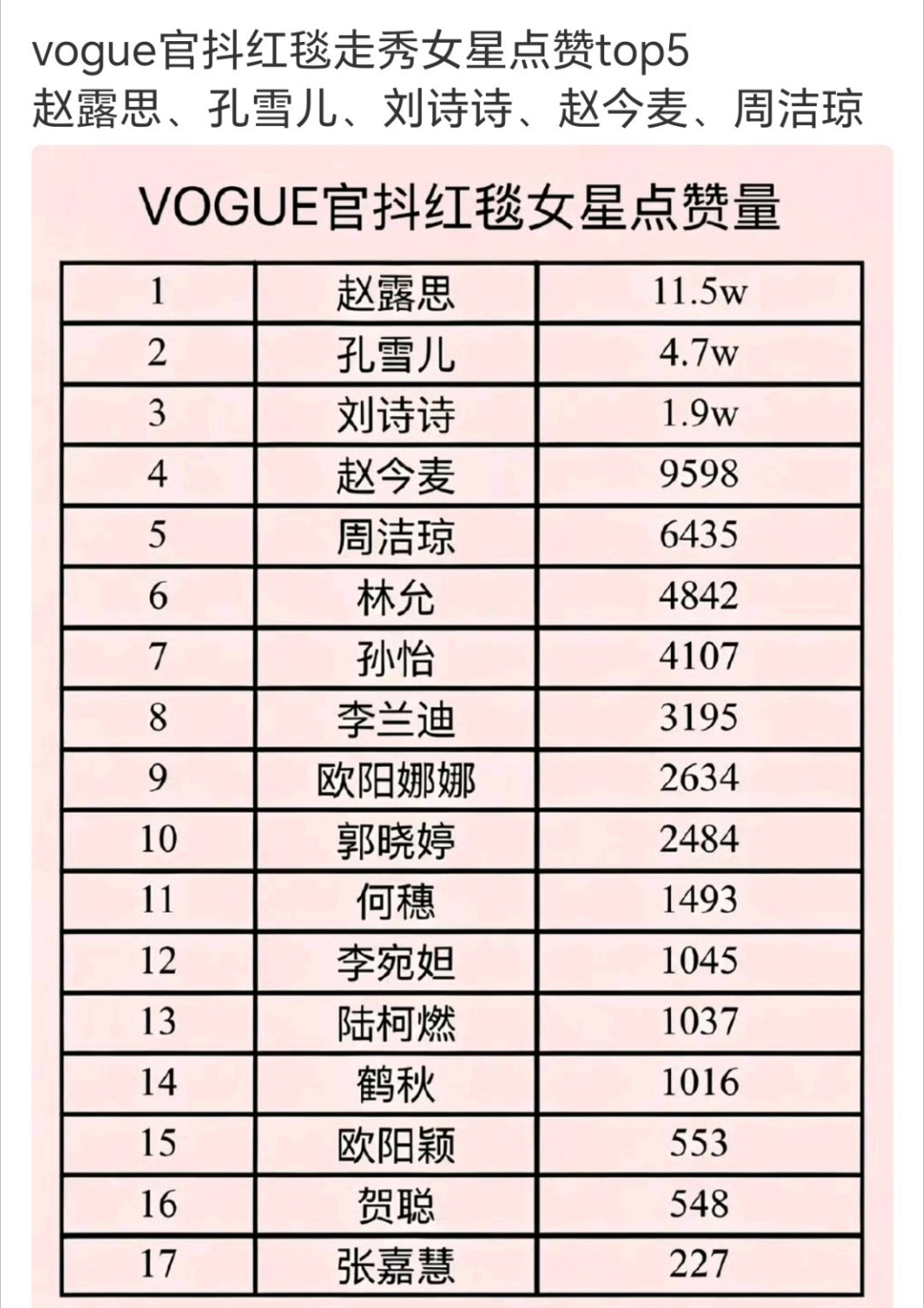 讲真好糊的活动啊，就别打拉表格了吧 