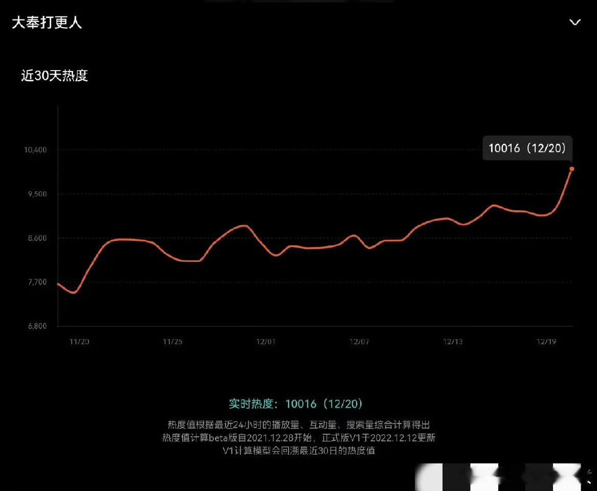好热闹啊，专门为定档办了一个盛典预热。真的看出来🐧对这部戏的期待有多大了！还没