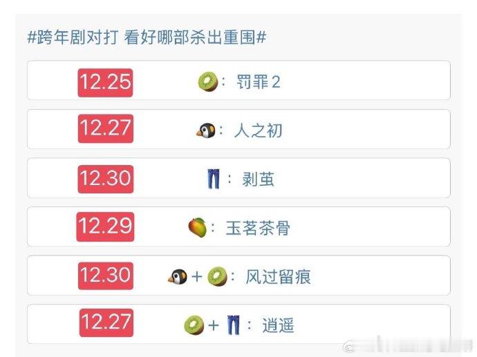 好多新剧要上啊，那么定个目标，爱、优、腾单平台定3000万，芒果定2000万，爱