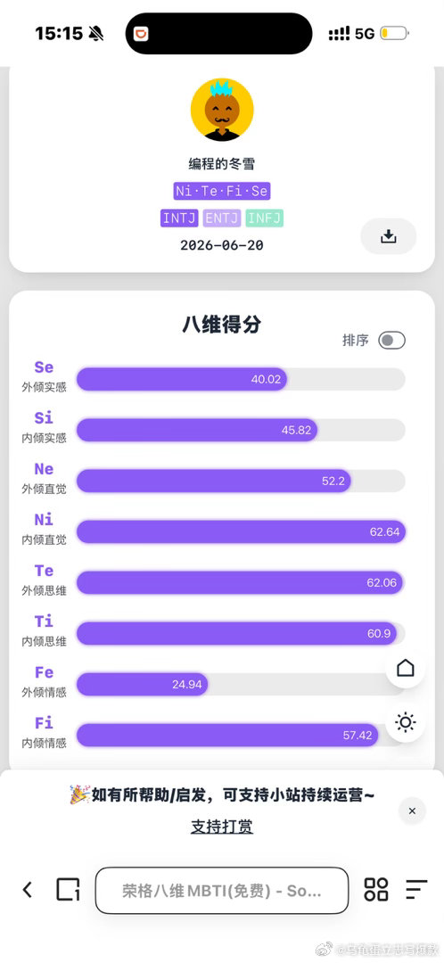 重新测了一下，好像不知不觉变j人了，实在是太棒啦