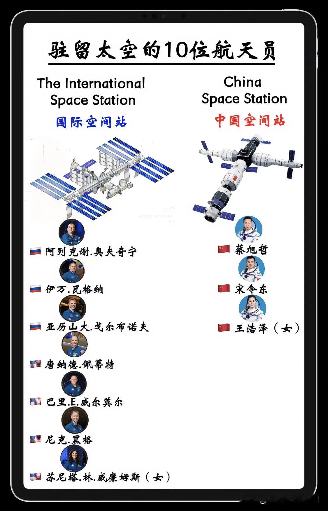 驻留太空的10位航天员