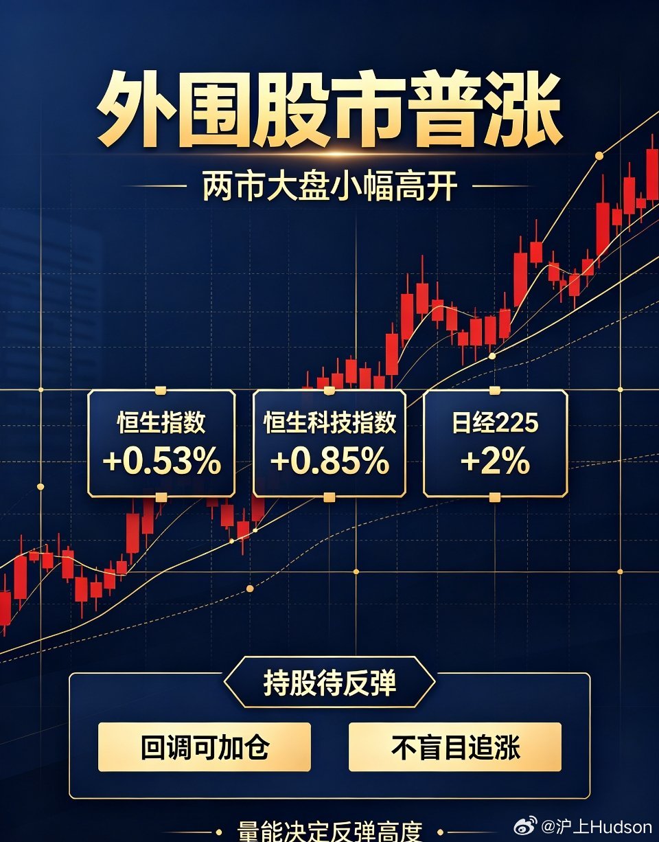 外围普涨带动A股小幅高开，操作以持股待反弹为主受隔夜外围股市普遍走强的带动，今日