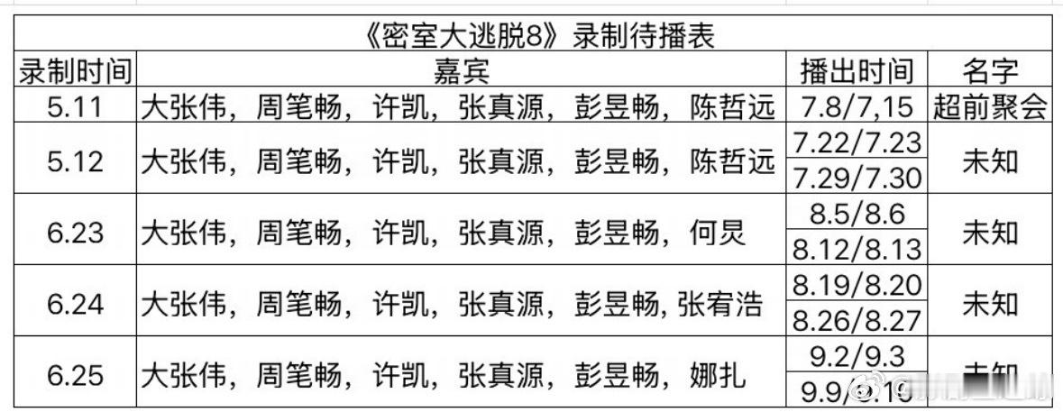 《密室大逃脱》最新录制待播表🈶密室大逃脱