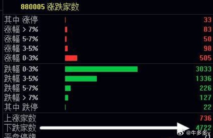 百合花短线看这里符合出局战法，T高抛，然后尾盘再看是否符合2跌，原因是大盘指数杀