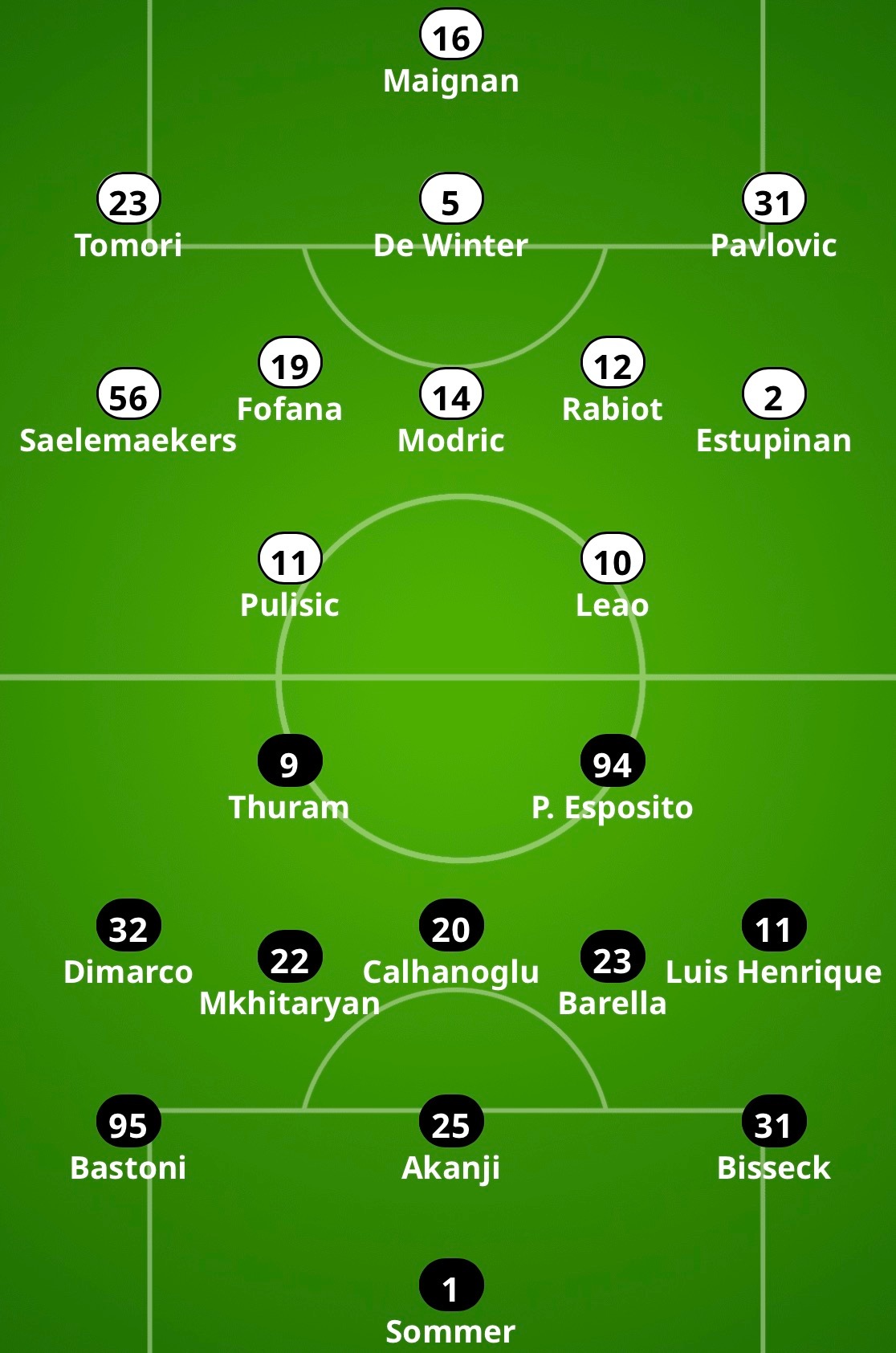 【米体】该媒体给出的2025-26赛季意甲联赛 第28轮 -🔴⚫️米兰主场对阵